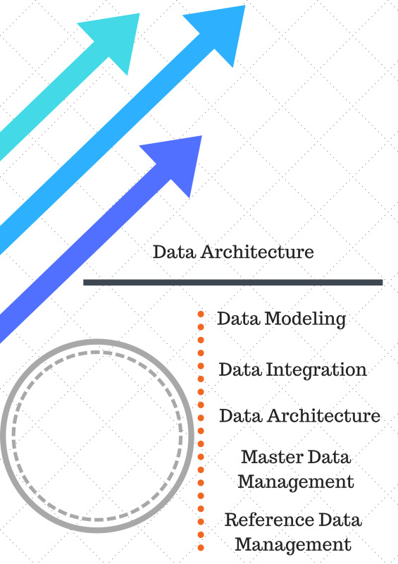 Data architecture image1